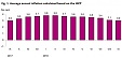 Lithuania posts 3% avg annual HICP inflation for September Lithuania posts 3% avg annual HICP inflation for September