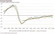 Baltic economies not overheated yet – Swedbank Baltic economies not overheated yet – Swedbank
