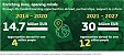 A new EU budget: Erasmus program increases twice A new EU budget: Erasmus program increases twice