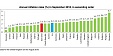 Annual inflation up to 2.1% in the euro area Annual inflation up to 2.1% in the euro area