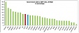 Government debt down to 86.3% of GDP in euro area Government debt down to 86.3% of GDP in euro area