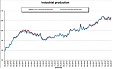 Industrial production up by 1.0% in euro area Up by 0.8% in EU28 Industrial production up by 1.0% in euro area Up by 0.8% in EU28