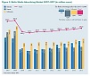 Falling audiences make it harder for media companies to grow their revenues Falling audiences make it harder for media companies to grow their revenues