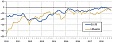 In November 2018, consumer confidence indicator remained unchanged in Lithuania In November 2018, consumer confidence indicator remained unchanged in Lithuania