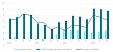Average gross monthly wage in Latvia grows 8% in Q3 Average gross monthly wage in Latvia grows 8% in Q3