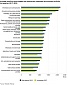 In the 3rd quarter, the growth of average wages and salaries accelerated in Estonia In the 3rd quarter, the growth of average wages and salaries accelerated in Estonia