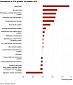 Economic growth in Estonia accelerated in the 3rd quarter Economic growth in Estonia accelerated in the 3rd quarter