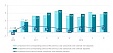 Latvian GDP grew by 4.7% in 3Q 2018 Latvian GDP grew by 4.7% in 3Q 2018