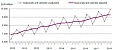 Lithuania's GDP grows 2.9% in Q3 y-o-y Lithuania's GDP grows 2.9% in Q3 y-o-y