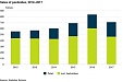 The quantity of pesticides sold in Estonia decreased by one-sixth last year The quantity of pesticides sold in Estonia decreased by one-sixth last year