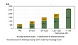 Bank of Lithuania survey: an extra 400 EUR would make life easier Bank of Lithuania survey: an extra 400 EUR would make life easier