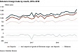 In October, trade was at a record level in Estonia In October, trade was at a record level in Estonia