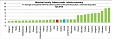 Annual growth in labour costs at 2.5% in euro area Annual growth in labour costs at 2.5% in euro area