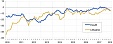 In december 2018, consumer confidence indicator decreased by 1 percentage point in Lithuania In december 2018, consumer confidence indicator decreased by 1 percentage point in Lithuania