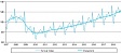 Over the month, the turnover of retail trade enterprises in Lithuania grew by 0.4% Over the month, the turnover of retail trade enterprises in Lithuania grew by 0.4%