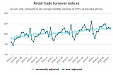In November, retail trade turnover in Latvia increased by 4.0% In November, retail trade turnover in Latvia increased by 4.0%