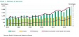 Growth in exports of services has remained robust in Lithuania Growth in exports of services has remained robust in Lithuania