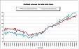 Volume of retail trade up by 0.6% in euro area Up by 0.7% in EU28 Volume of retail trade up by 0.6% in euro area Up by 0.7% in EU28