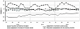 In December 2018, economic sentiment indicator decreased by 1 percentage point in Lithuania In December 2018, economic sentiment indicator decreased by 1 percentage point in Lithuania