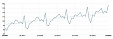 Retail sales up 6.5% in Lithuania in 2018 Retail sales up 6.5% in Lithuania in 2018