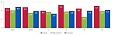 Latvia`s GDP up by 4.8% in 2018 and by 5.1% in Q4 Latvia`s GDP up by 4.8% in 2018 and by 5.1% in Q4