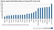 Disparities in minimum wages across the EU Disparities in minimum wages across the EU