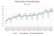 In 2018, industrial production output grew by 2 % In 2018, industrial production output grew by 2 %
