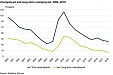 Labour market indicators in Estonia have improved year-on-year Labour market indicators in Estonia have improved year-on-year