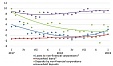 Monetary growth in Latvia remains moderately positive Monetary growth in Latvia remains moderately positive