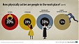 Sit at work? You are one of 39% Sit at work? You are one of 39%