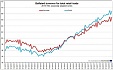 Volume of retail trade up by 1.3% in euro area Volume of retail trade up by 1.3% in euro area