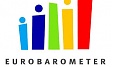 Eurobarometer: Most residents see healthcare and social protection as main problems in Latvia Eurobarometer: Most residents see healthcare and social protection as main problems in Latvia