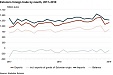In January, exports growth continued in Estonia In January, exports growth continued in Estonia