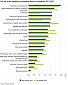 The number of job vacancies in Estonia remains over 10,000 The number of job vacancies in Estonia remains over 10,000