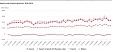Lithuanian foreign trade in goods in January 2019 Lithuanian foreign trade in goods in January 2019