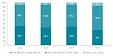 35.7 % of households in Latvia paid for usual necessary expenses with difficulty in 2018 35.7 % of households in Latvia paid for usual necessary expenses with difficulty in 2018