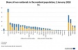 Non-EU citizens: 4.4% of the EU population in 2018 Non-EU citizens: 4.4% of the EU population in 2018
