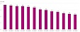 Changes in prices calculated based on the HIC in Lithuania Changes in prices calculated based on the HIC in Lithuania