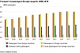Passenger traffic on domestic ship routes increased in Estonia Passenger traffic on domestic ship routes increased in Estonia