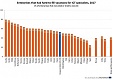 Hard-to-fill ICT vacancies: how countries compare Hard-to-fill ICT vacancies: how countries compare