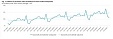 Lithuania's retail sales grow 6.4% in Jan-Feb y-o-y Lithuania's retail sales grow 6.4% in Jan-Feb y-o-y