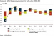 Estonian general government continued in deficit Estonian general government continued in deficit