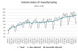 In February, industrial production output in Latvia fell by 3.2% In February, industrial production output in Latvia fell by 3.2%