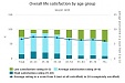 Last year, 15% of population in Latvia had high overall life satisfaction rating Last year, 15% of population in Latvia had high overall life satisfaction rating