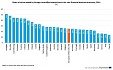 Foreign-controlled enterprises in EU: value added Foreign-controlled enterprises in EU: value added