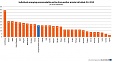 Are you part of the collaborative economy? Are you part of the collaborative economy?