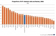 Female students under-represented in ICT Female students under-represented in ICT