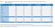 Survey: Nord Stream 2 major infrastructure project has a total economic benefit to the EU of €9.9 bn Survey: Nord Stream 2 major infrastructure project has a total economic benefit to the EU of €9.9 bn