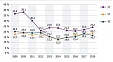 Shadow economy proportion in Latvia at 24.2% last year Shadow economy proportion in Latvia at 24.2% last year