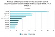 Latvija: In the 1st quarter number of tourists from Norway has increased significantly Latvija: In the 1st quarter number of tourists from Norway has increased significantly